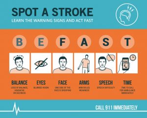 Stroke awareness infographic sign